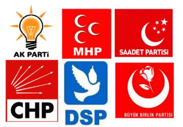 Sivas Belediye Başkan Adayları Belli Oldu